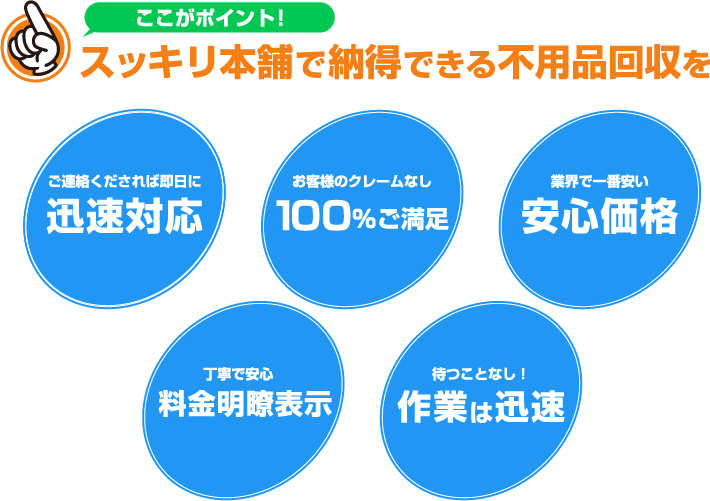 ここがポイント